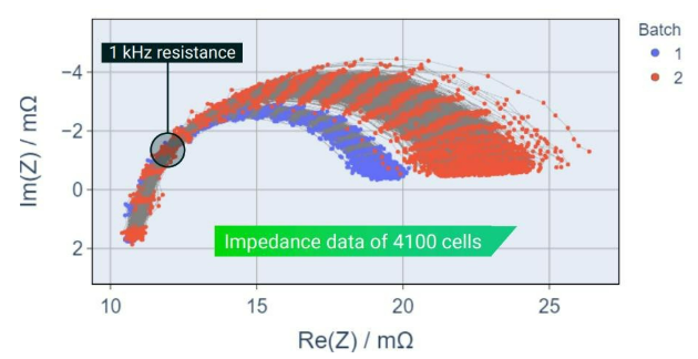 電池阻抗譜（EIS）如何精準量化電芯的“體質”好壞？