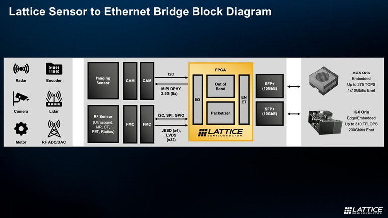 FPGA如何成為邊緣計(jì)算的“終極連接器”與“加速引擎”？