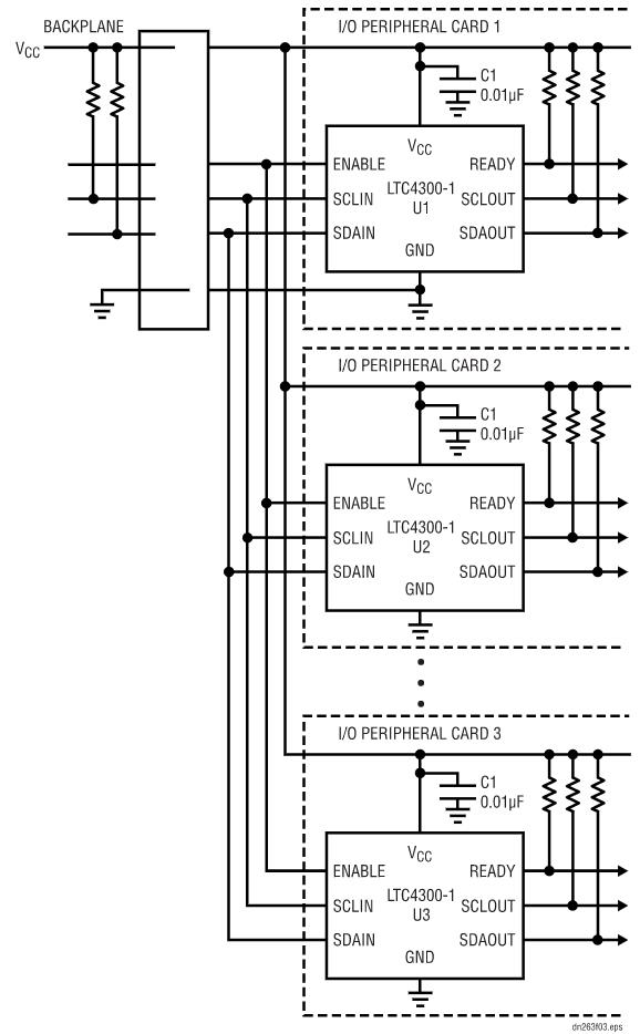 如何在不破壞背板數(shù)據(jù)轉(zhuǎn)換的情況下把I/O卡插入帶電的背板上呢？