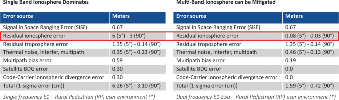 如何確保關鍵基礎設施精確授時與同步的彈性、冗余和安全性