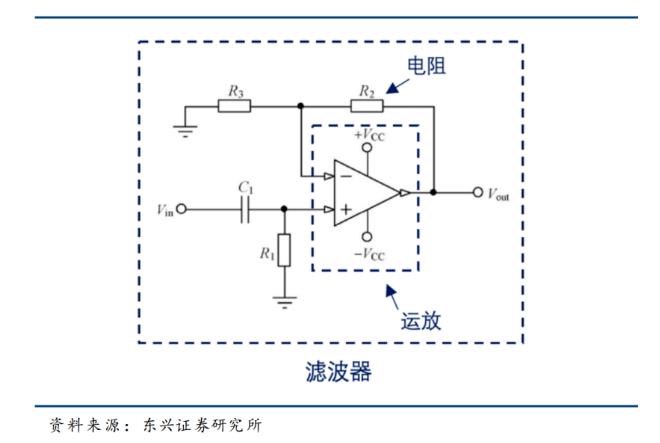 運算放大器:模擬電路的“基礎(chǔ)積木” 運算放大器:模擬電路的“基礎(chǔ)積木”