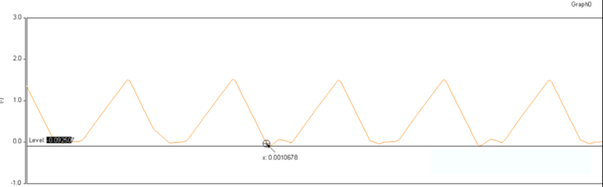 開關(guān)電源的工作模式CCM、BCM、DCM
