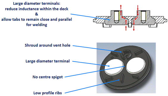 低電感電解電容器尺寸進一步縮小，同時提高工業(yè)自動化性能