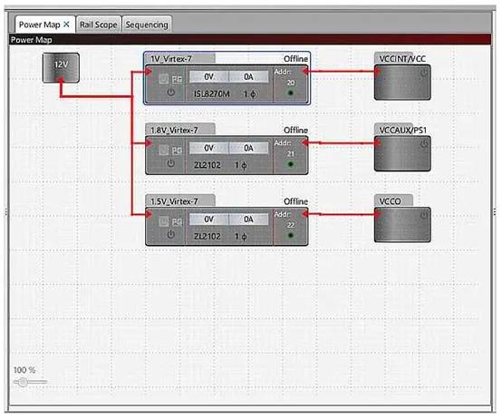 使用數(shù)字電源模塊為 FPGA 供電 使用數(shù)字電源模塊為 FPGA 供電