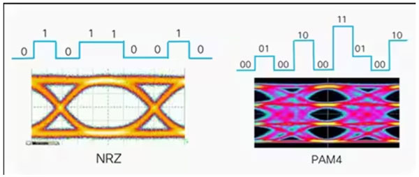 如何使用光學(xué)互連器件優(yōu)化數(shù)據(jù)中心的性能 如何使用光學(xué)互連器件優(yōu)化數(shù)據(jù)中心的性能