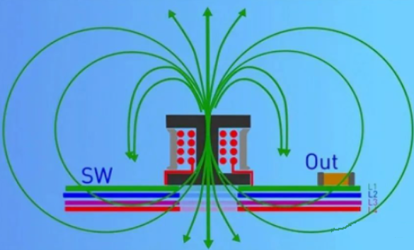 DC/DC開(kāi)關(guān)電源電感下方到底是否鋪銅？