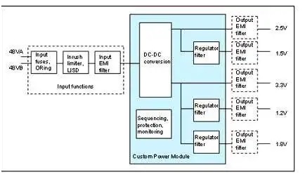 板載電源：定制還是標(biāo)準(zhǔn)？