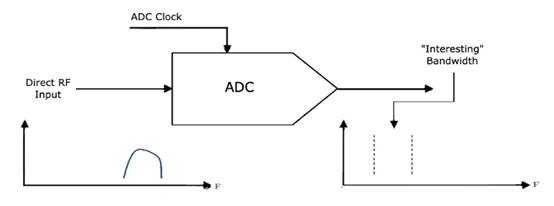 如何對(duì)數(shù)據(jù)轉(zhuǎn)換器進(jìn)行建模以進(jìn)行系統(tǒng)仿真？