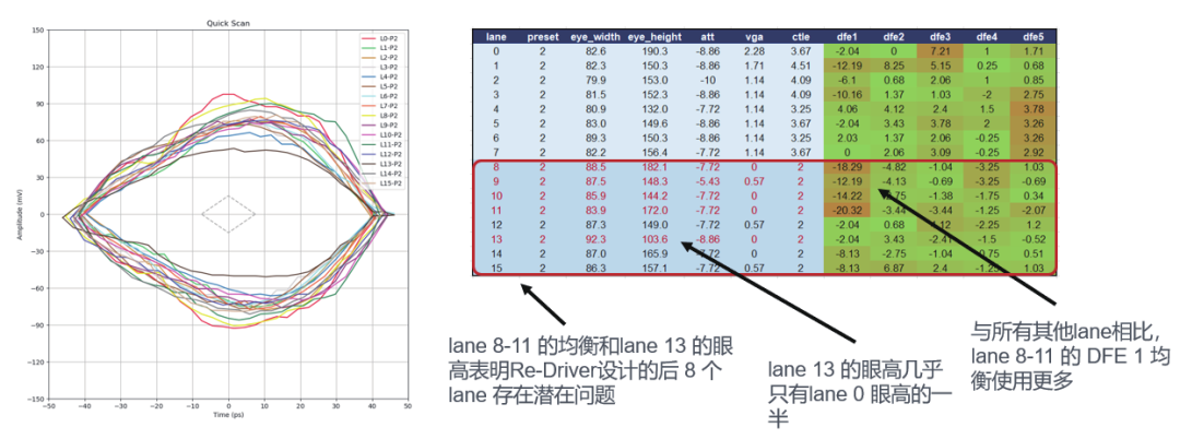如何更高效、更準(zhǔn)確地測(cè)試驗(yàn)證帶有Redriver的PCIe鏈路？