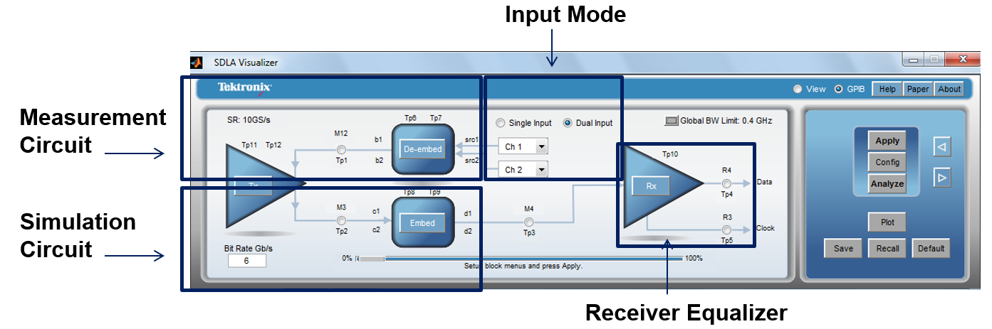 【做信號(hào)鏈，你需要了解的高速信號(hào)知識(shí)（三）】高速的挑戰(zhàn) – 傳輸鏈路的損耗和均衡