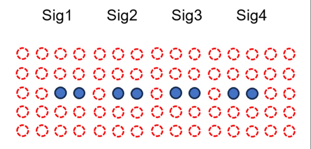 224G 系統(tǒng)需要多大的 ASIC 封裝尺寸？