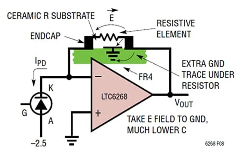 解決了！這個模塊解決了流式細胞儀設計的多個痛點！