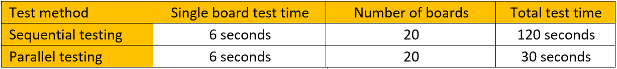 優(yōu)化簡易PCB電路板的大規(guī)模測試，提高生產(chǎn)效率