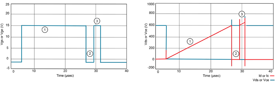 使用MSO 5/6內(nèi)置AWG進(jìn)行功率半導(dǎo)體器件的雙脈沖測(cè)試 使用MSO 5/6內(nèi)置AWG進(jìn)行功率半導(dǎo)體器件的雙脈沖測(cè)試