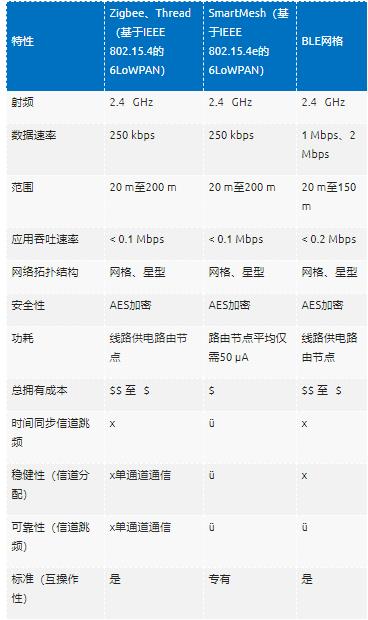 智能無線工業(yè)傳感器設(shè)計完全指南 智能無線工業(yè)傳感器設(shè)計完全指南