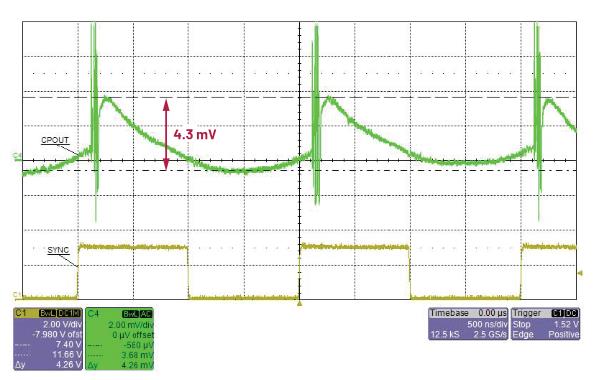 交錯(cuò)式反相電荷泵如何破解EMI/紋波雙難題？