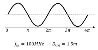超越視距極限！安森美iToF技術(shù)開啟深度感知新紀(jì)元