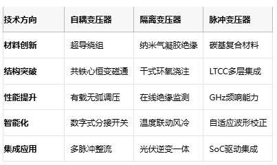 電磁拓?fù)涞娜N路徑：自耦、隔離與脈沖變壓器核心技術(shù)解密