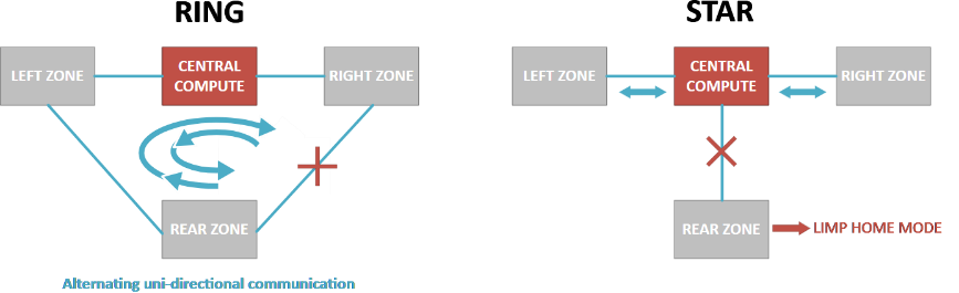 揭秘TSN和環(huán)形以太網(wǎng)如何保障車載音頻與控制的絕對可靠 揭秘TSN和環(huán)形以太網(wǎng)如何保障車載音頻與控制的絕對可靠