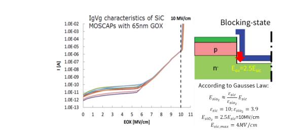 碳化硅功率晶體的設計發(fā)展及驅(qū)動電壓限制
