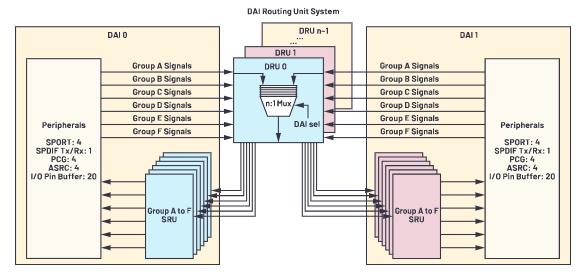 在選擇SoC和專用音頻DSP時(shí)，這些問(wèn)題你應(yīng)該考慮到！