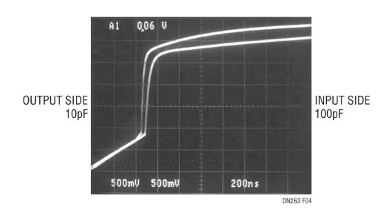 如何在不破壞背板數(shù)據(jù)轉(zhuǎn)換的情況下把I/O卡插入帶電的背板上呢？