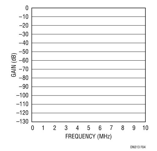 一款可替代無源LC濾波器的高頻有源抗混淆濾波器 一款可替代無源LC濾波器的高頻有源抗混淆濾波器
