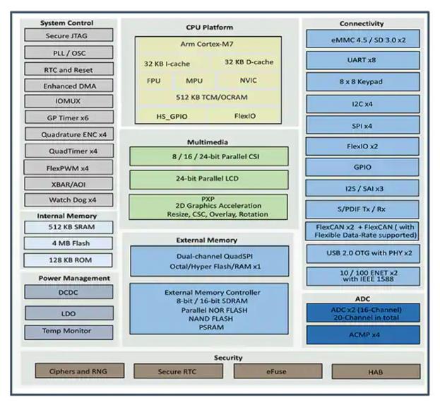 如何快速有效地實施靈活的EV充電系統(tǒng)？