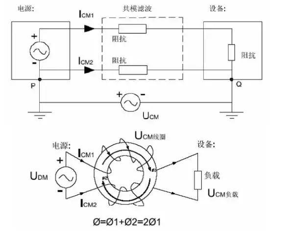 電源線噪聲：共模干擾、差模干擾
