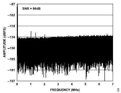 搞定電路設(shè)計之高精度、寬帶寬電流測量信號鏈