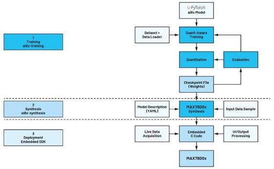 卷積神經(jīng)網(wǎng)絡(luò)的硬件轉(zhuǎn)換：什么是機器學(xué)習？——第三部分