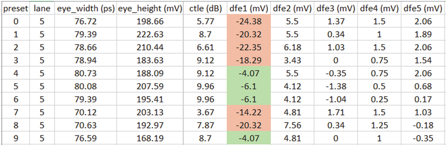 如何高效完成PCIe板卡來(lái)料篩選和互操作調(diào)試？