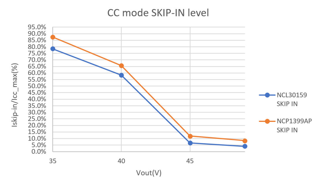 LLC拓?fù)浣Y(jié)構(gòu)設(shè)計要點：如何在更低負(fù)載下進(jìn)入打嗝模式？