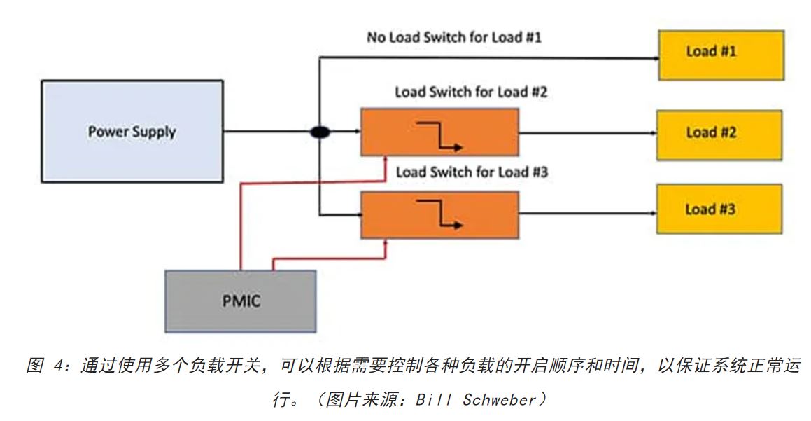 電源軌難管理？試試這些新型的負(fù)載開關(guān) IC！