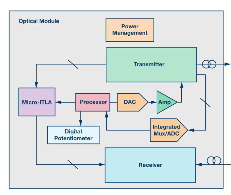 如何通過集成多路復用輸入ADC搞掂空間受限的挑戰(zhàn)？