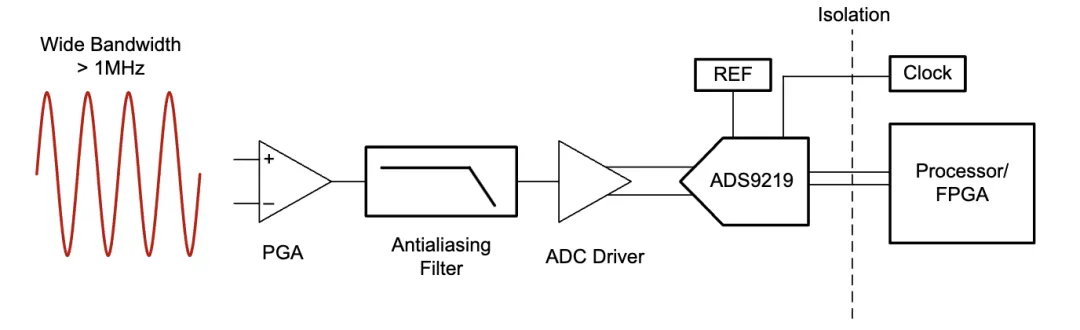 如何監(jiān)測自動(dòng)化測試儀和編碼器 如何監(jiān)測自動(dòng)化測試儀和編碼器