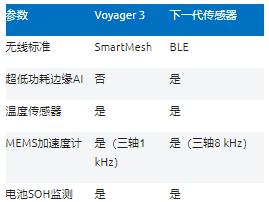 智能無線工業(yè)傳感器設(shè)計完全指南 智能無線工業(yè)傳感器設(shè)計完全指南