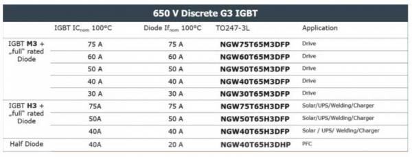 能效升級新引擎！拆解IGBT的三大技術(shù)優(yōu)勢