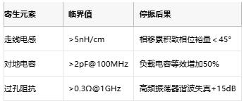 振蕩電路不起振怎么辦？專家教你步步排查