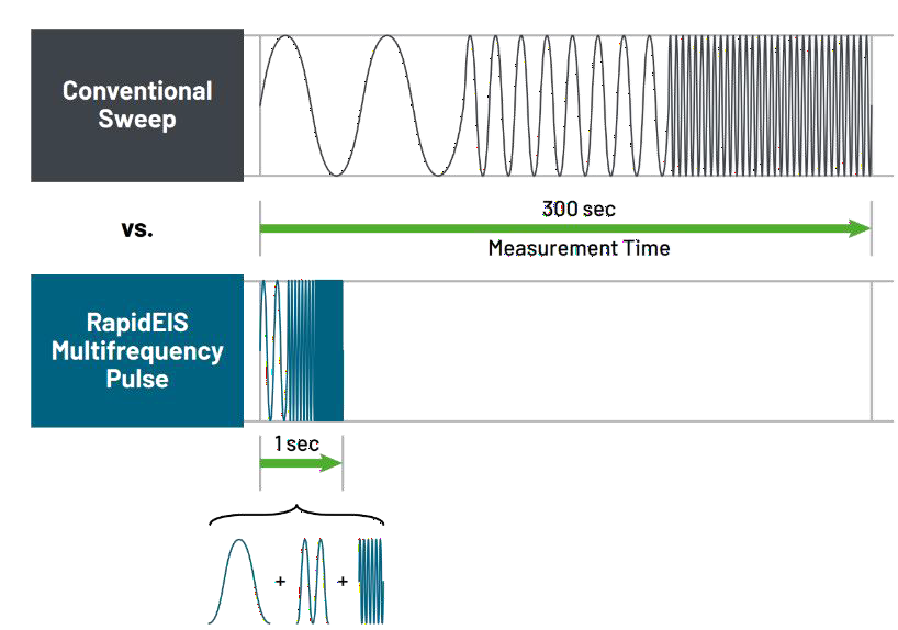 電池阻抗譜（EIS）如何精準量化電芯的“體質”好壞？