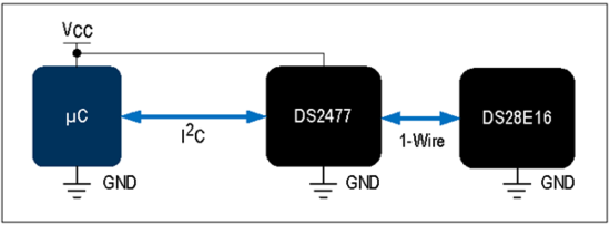揭秘對稱認證技術是如何扼住假冒零部件的咽喉？