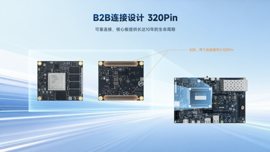 異構(gòu)計(jì)算新力量！米爾推出基于AMD MPSoC的高性能異構(gòu)計(jì)算平臺(tái)