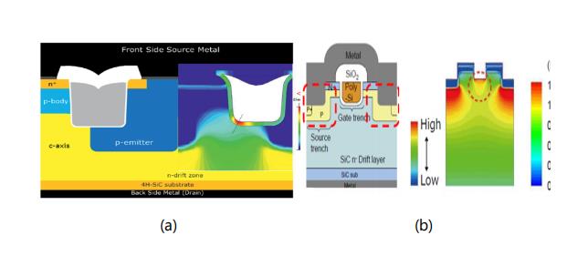 碳化硅功率晶體的設計發(fā)展及驅(qū)動電壓限制