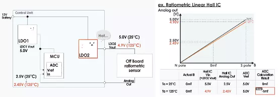 什么是電壓跟蹤器？