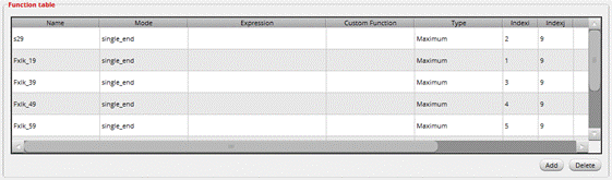 如何加速HBM仿真迭代優(yōu)化？