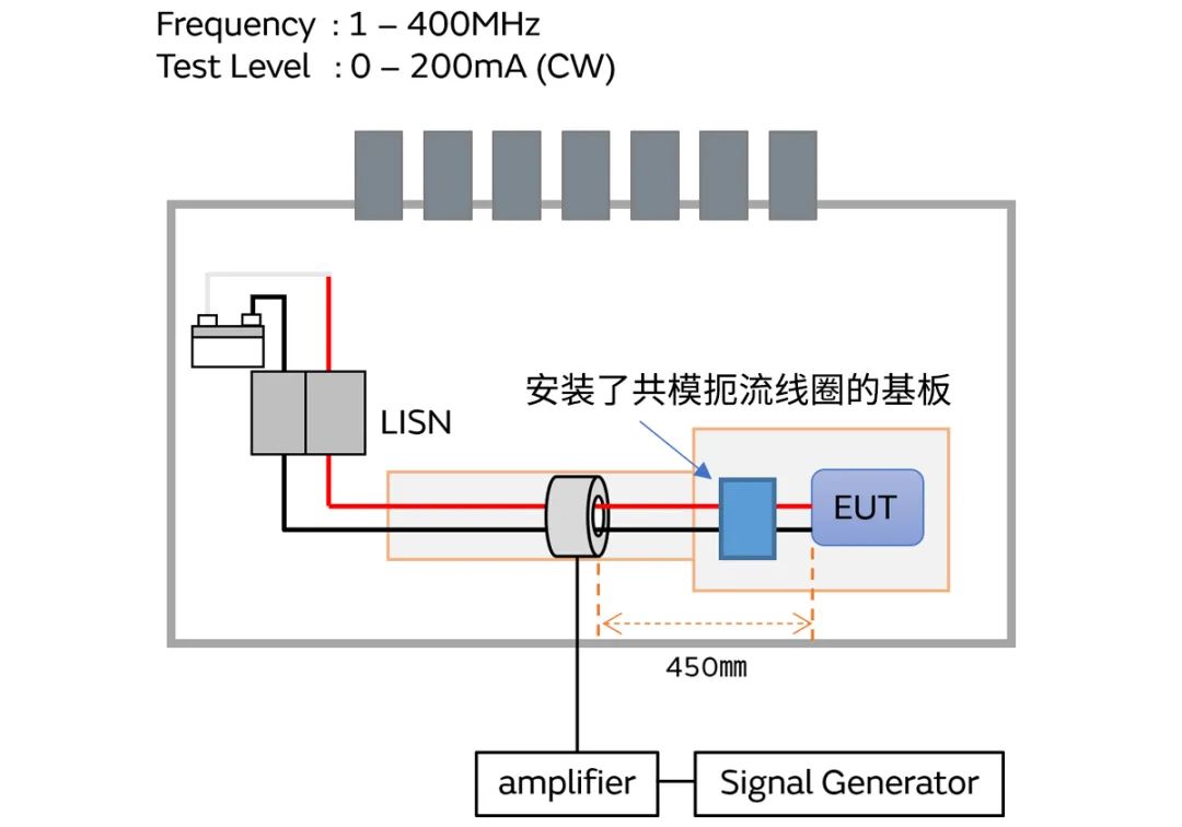 針對車載應(yīng)用的高頻噪聲，來試試村田這款共模扼流線圈