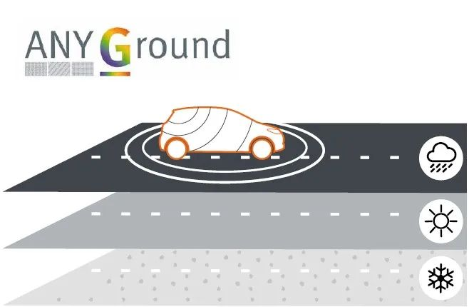 MVG測試測量解決方案確保汽車天線通信性能的安全、穩(wěn)定和高效