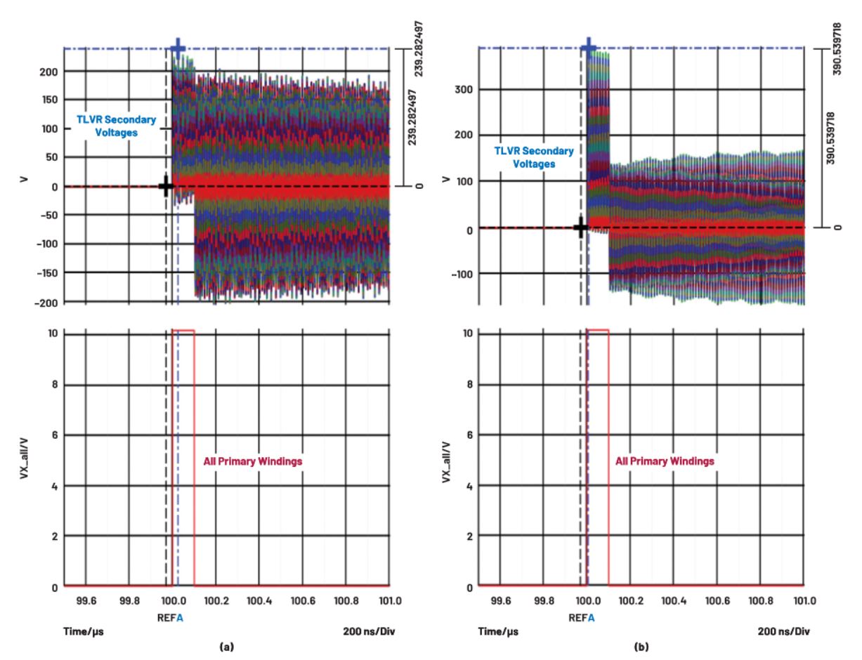 在低壓大電流應用中，電壓調節(jié)器的性能該如何改進？