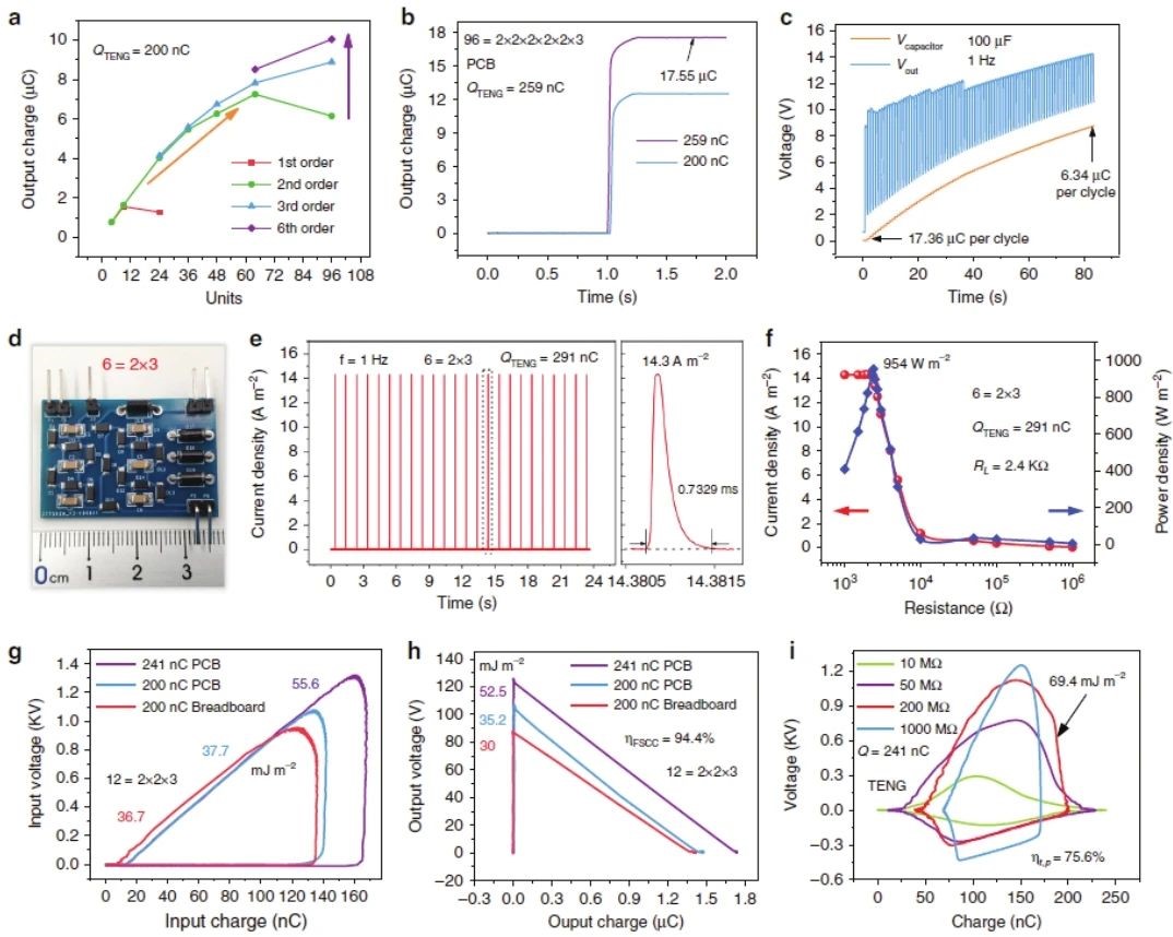 “源”察秋毫，基于納米發(fā)電機(jī)的高熵能源微弱信號(hào)測(cè)試