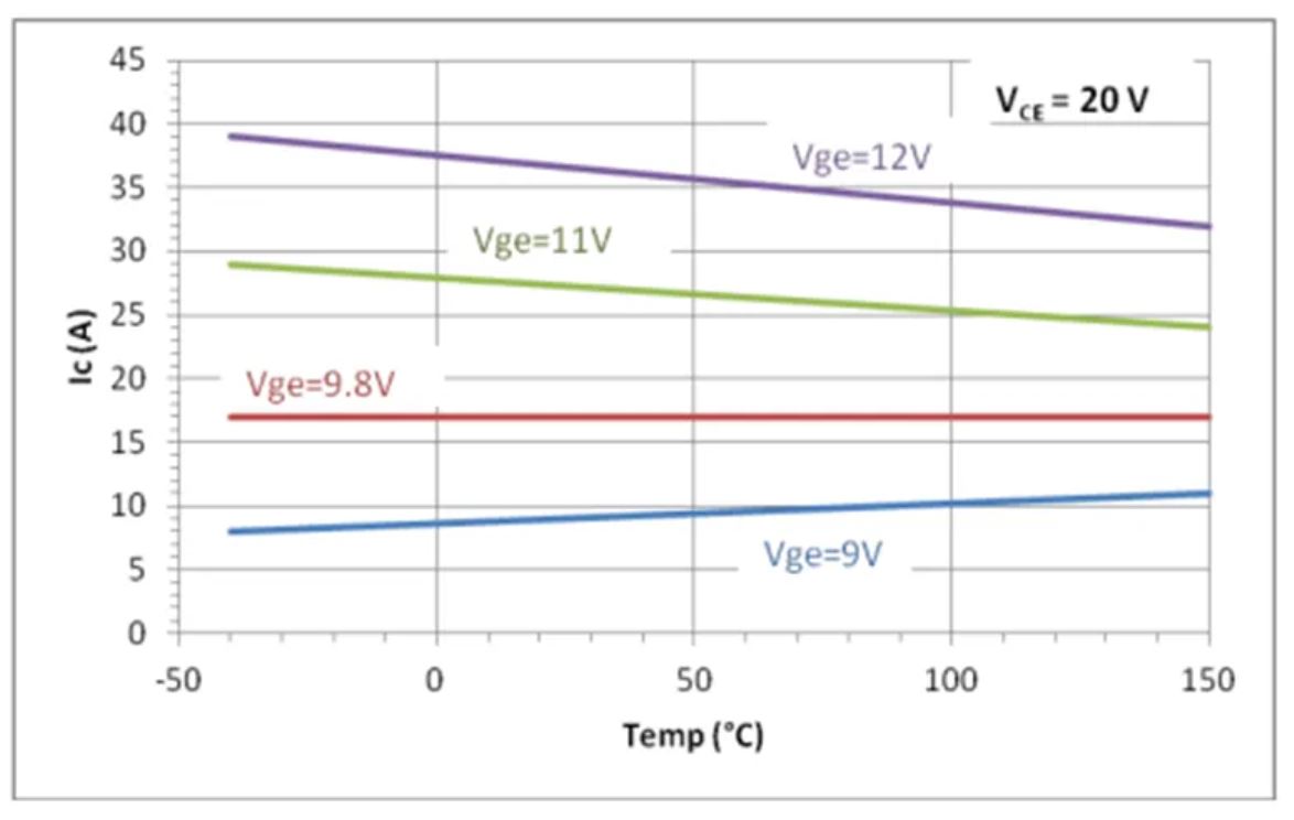 IGBT的并聯(lián)知識(shí)點(diǎn)梳理：靜態(tài)變化、動(dòng)態(tài)變化、熱系數(shù)